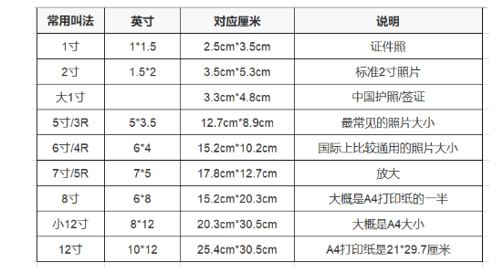 2寸证件照尺寸是多少？