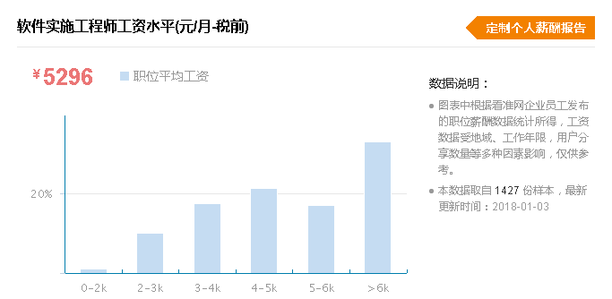 软件实施工程师的地位以及发展前景。