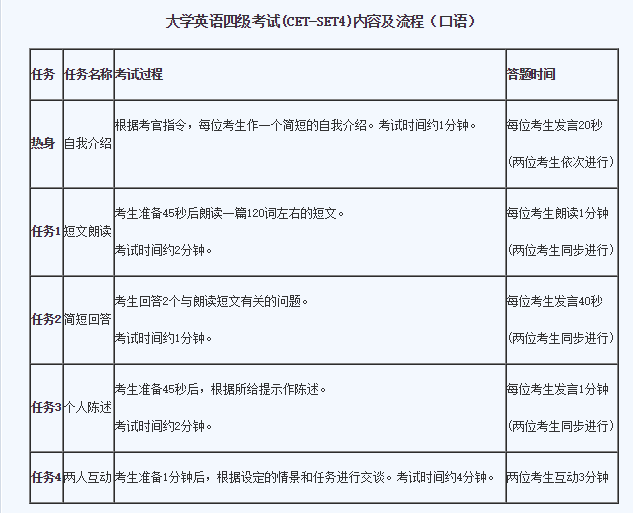 请问有人知道2018年的4，6级考试时间吗