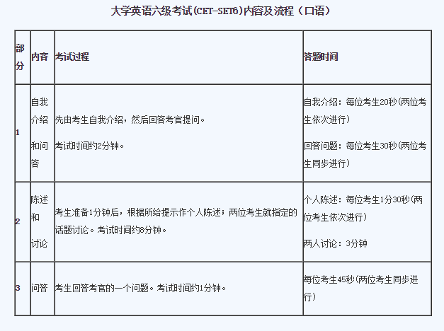 请问有人知道2018年的4，6级考试时间吗