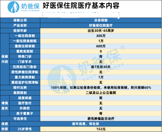 支付宝里的好医保，住院医疗跟重疾保障怎么样