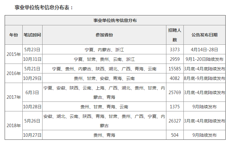 2019年事业单位什么时候考试