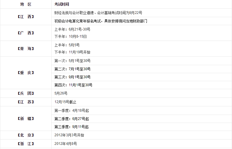 会计从业资格考试一年几次？时间是什么？