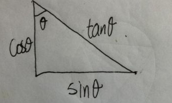tan公式是什么?