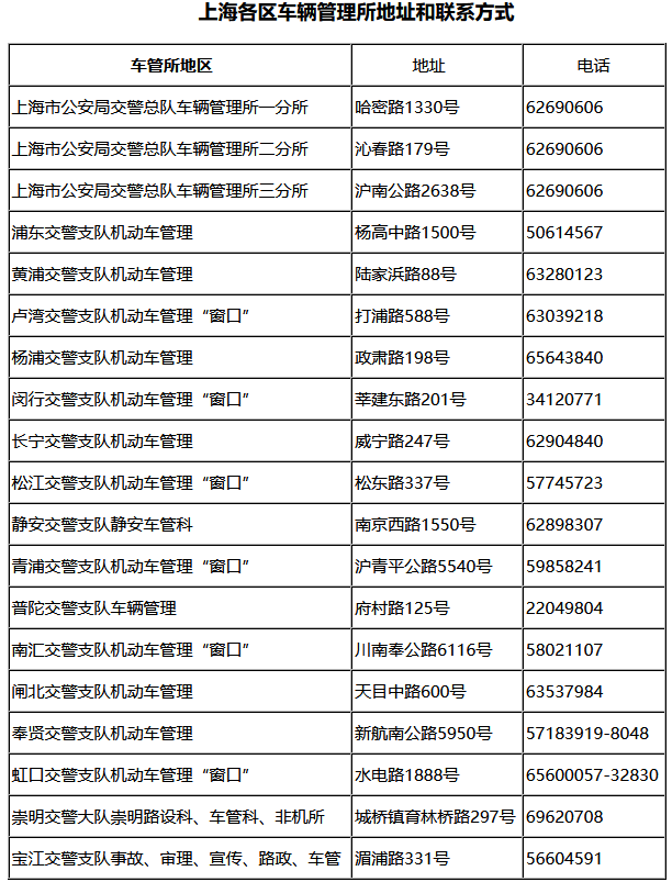 上海车管所的电话是多少?