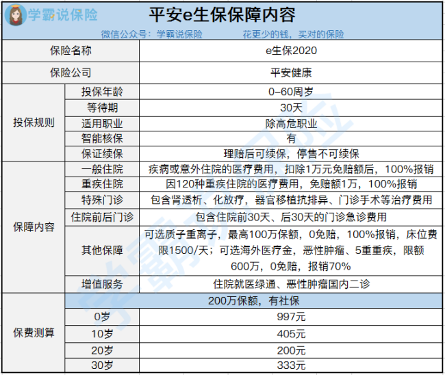 平安e生保有哪些优缺点？