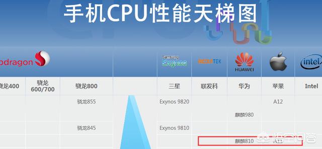 麒麟810好还是高通845好？