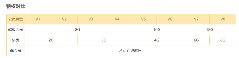 手机网盘7z怎么打开