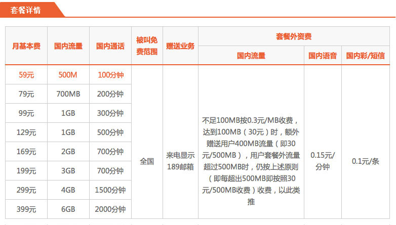 电信卡59套餐介绍