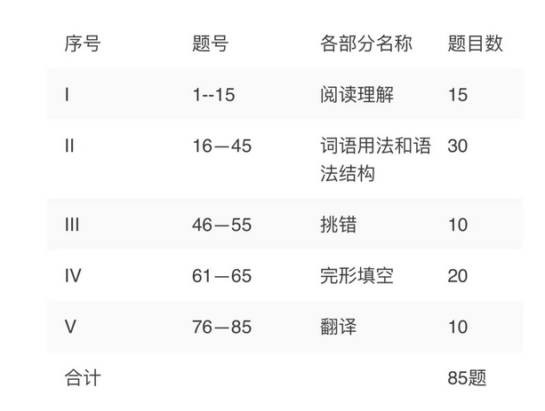 英语三级考试时间是几点到几点