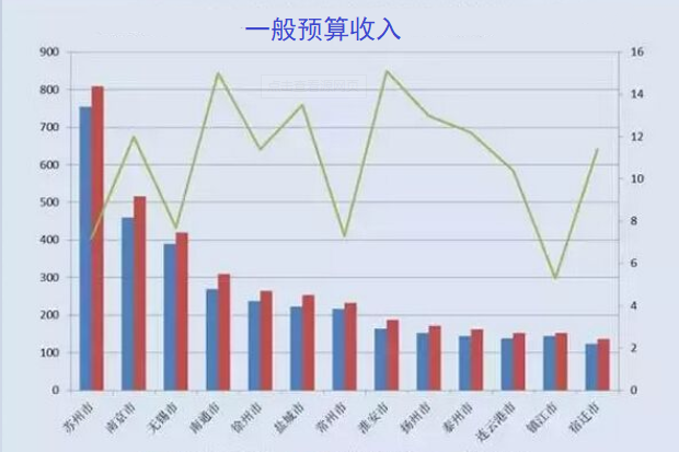 一般公共预算收入包括哪些？