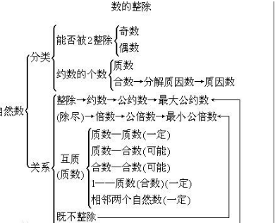 数学资料上