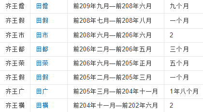 齐国国君列表