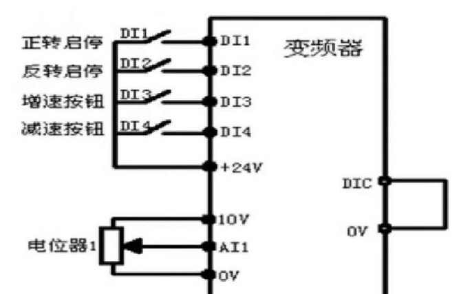 西门子变频器参数怎么设定