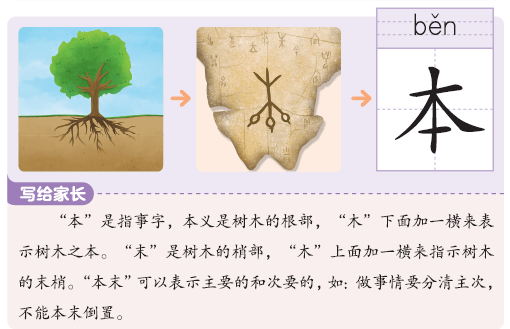 常用的识字方法有哪些？