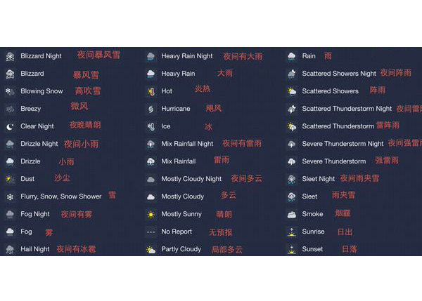 苹果手机中天气预报的符号都什么意思