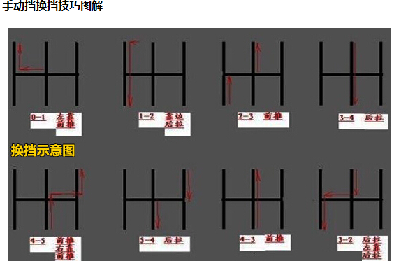 挂挡的正确手法图示