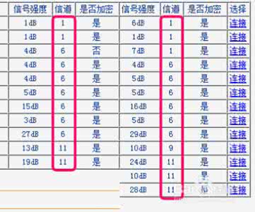 路由器信道选择哪个好