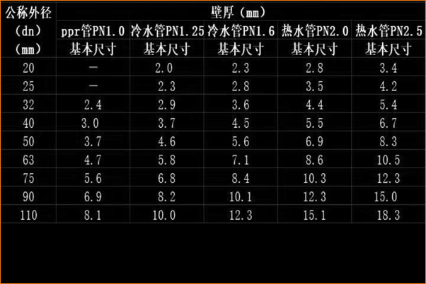 水管规格尺寸对照表有哪些？