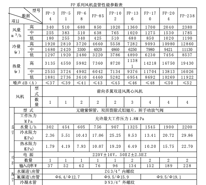 格力风机盘管型号及参数?