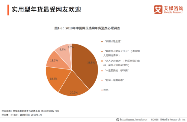 年货一般都买些什么