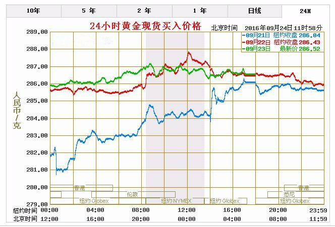 Au750项链一般卖多少钱一条呢？