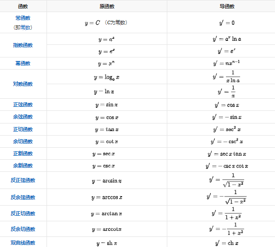 arcsinx的导数是多少？