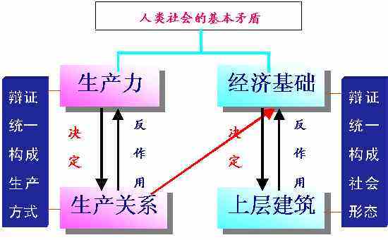 请问什么是生产力？