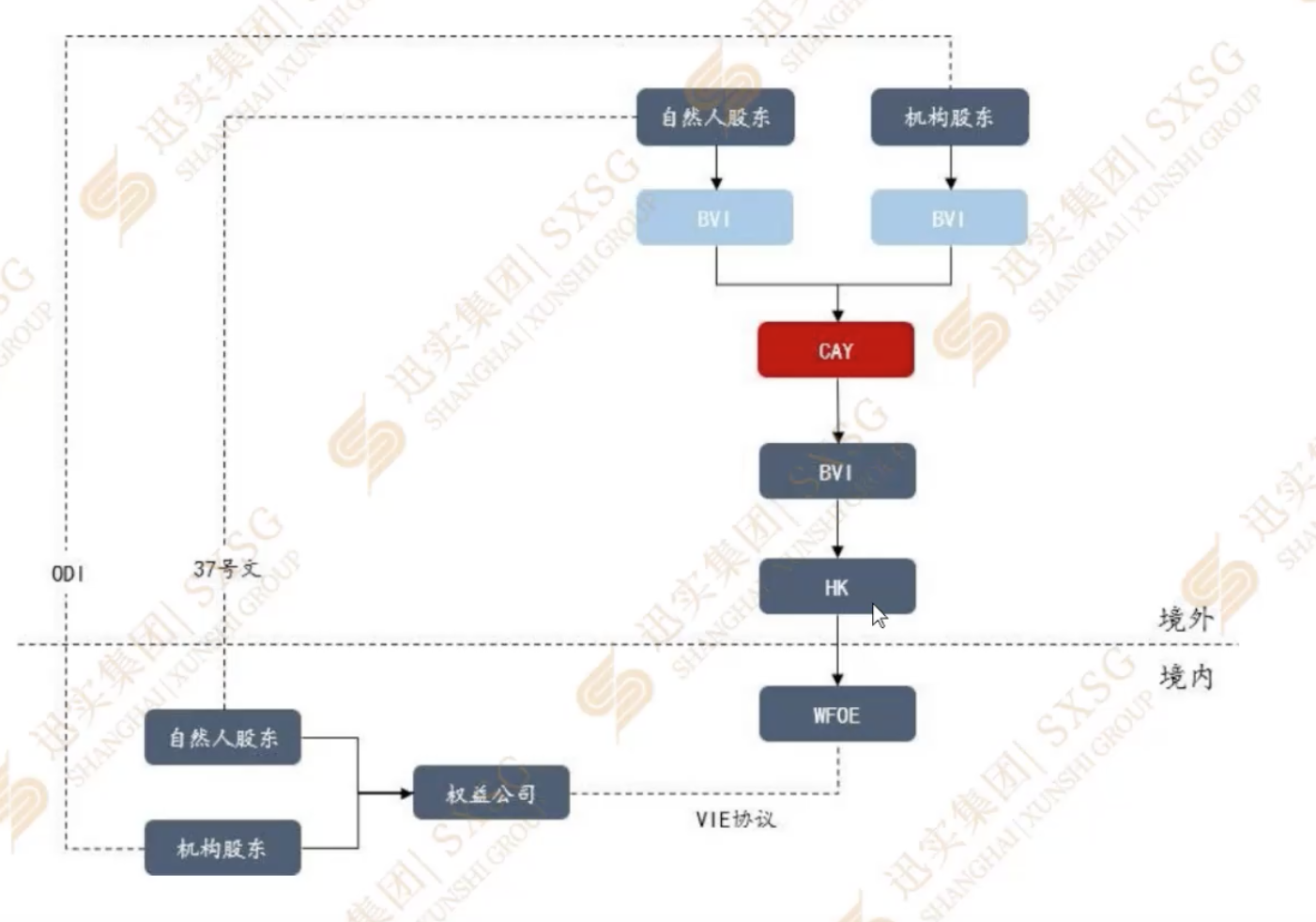 什么是ODI？