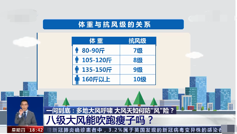 人能承受几级大风？