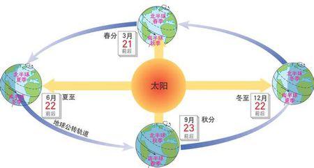 365天到底是多少天？