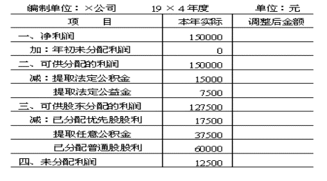 利润分配表是干什么用的，和利润表有什么区别呢？