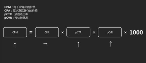 ecpm是什么意思？