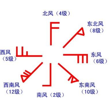 小学风级歌是什么