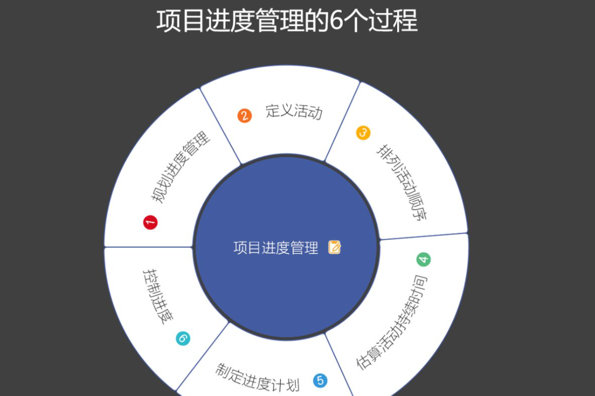 项目管理师考试内容