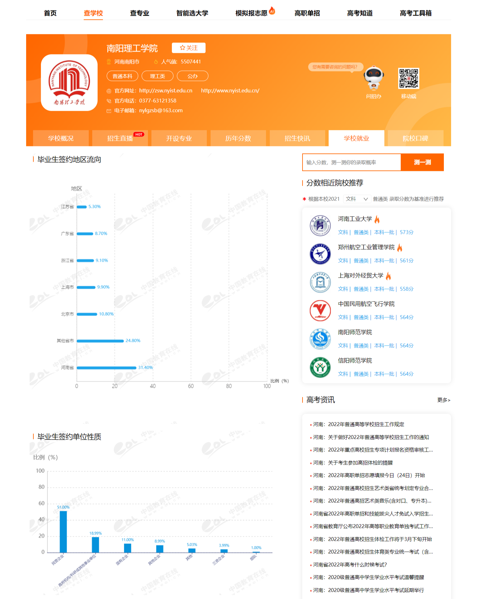 南阳理工学院好不好