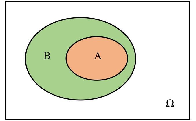 集合之间的关系