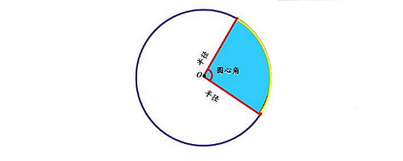 扇形的全部公式是什么?