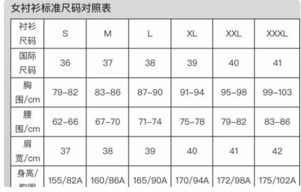 XL、XXL、XXXL分别代表什么意思？