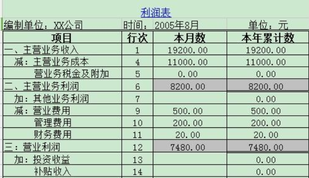 预计利润表和利润表的区别