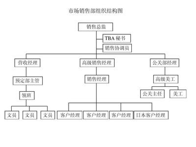 架构英文