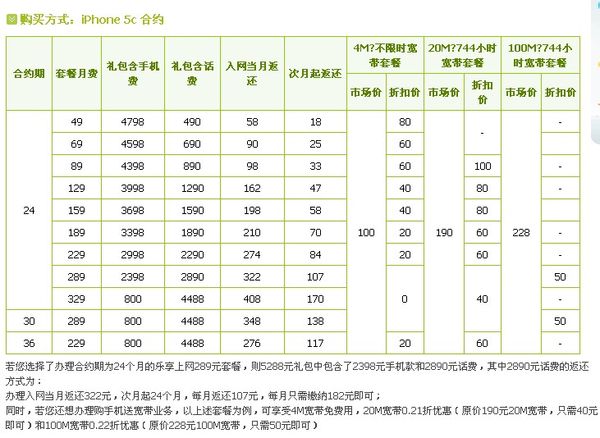 美版iphone4s能不能用电信卡？