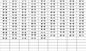 近义词大全1000个