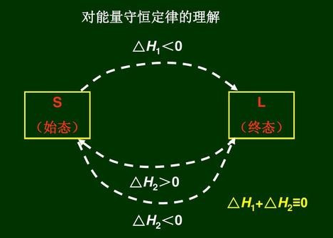 能量守恒公式是什么？