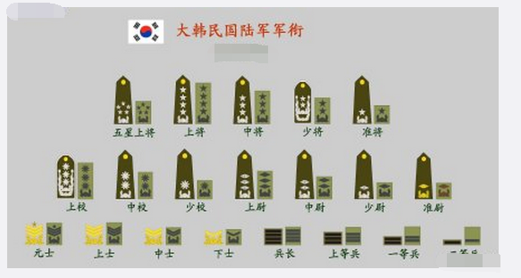 《太阳的后裔》中柳时镇军衔是什么？