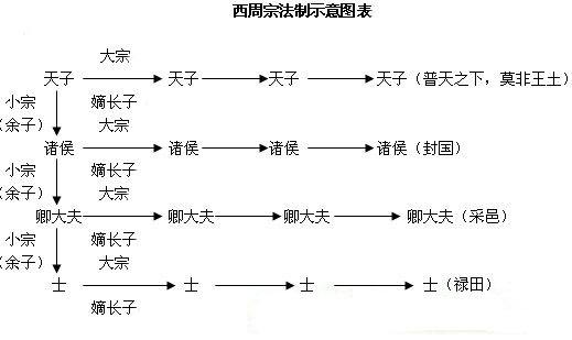 嫡女是什么意思