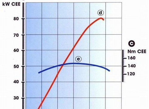 P=T.N/9550中的9550是什么意思