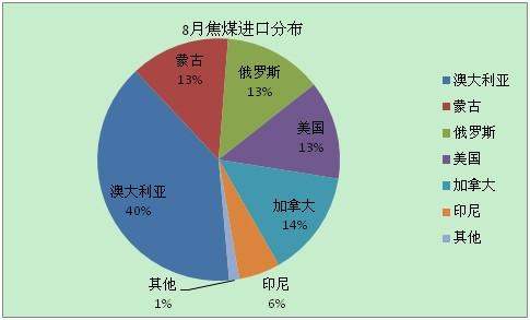 工业总产值怎么算