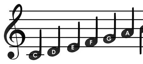 五声音阶是什么？