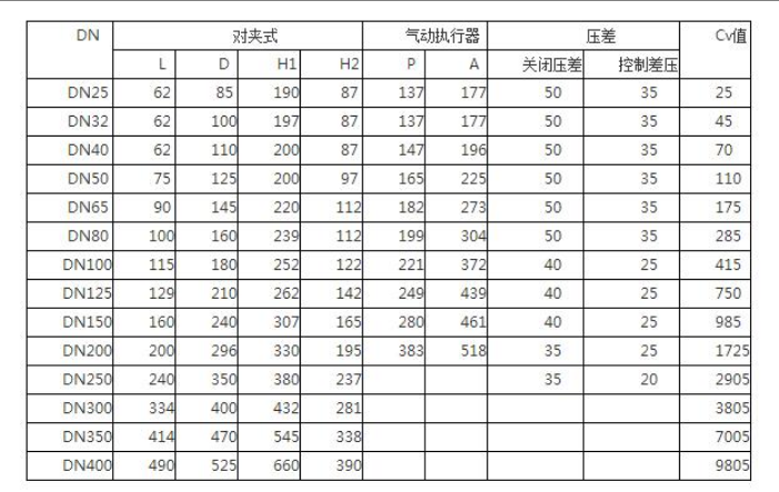 球阀型号规格尺寸表